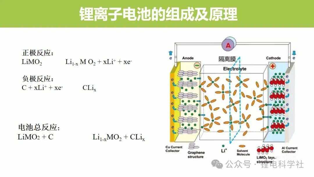 锂电池基础知识 从电芯到电池组的全面解析